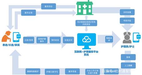 互聯(lián)網(wǎng)+護(hù)理服務(wù) 賦能智慧養(yǎng)老，讓關(guān)愛(ài)觸手可及